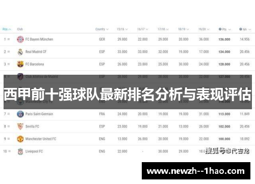 西甲前十强球队最新排名分析与表现评估