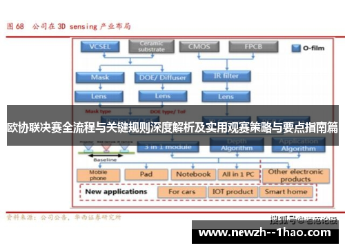 欧协联决赛全流程与关键规则深度解析及实用观赛策略与要点指南篇