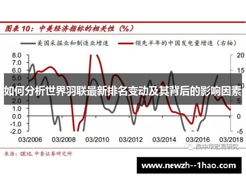 如何分析世界羽联最新排名变动及其背后的影响因素