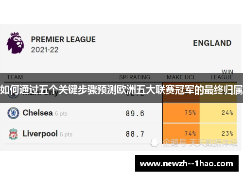 如何通过五个关键步骤预测欧洲五大联赛冠军的最终归属