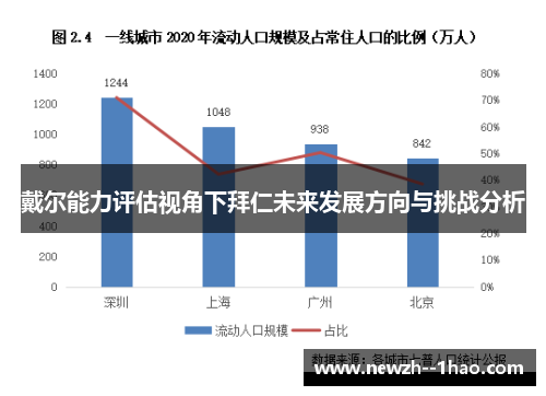 戴尔能力评估视角下拜仁未来发展方向与挑战分析