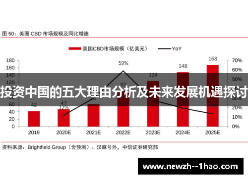 投资中国的五大理由分析及未来发展机遇探讨
