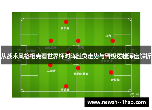 从战术风格相克看世界杯对阵胜负走势与晋级逻辑深度解析